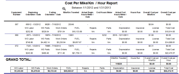 Cost Per mile Per hour Report